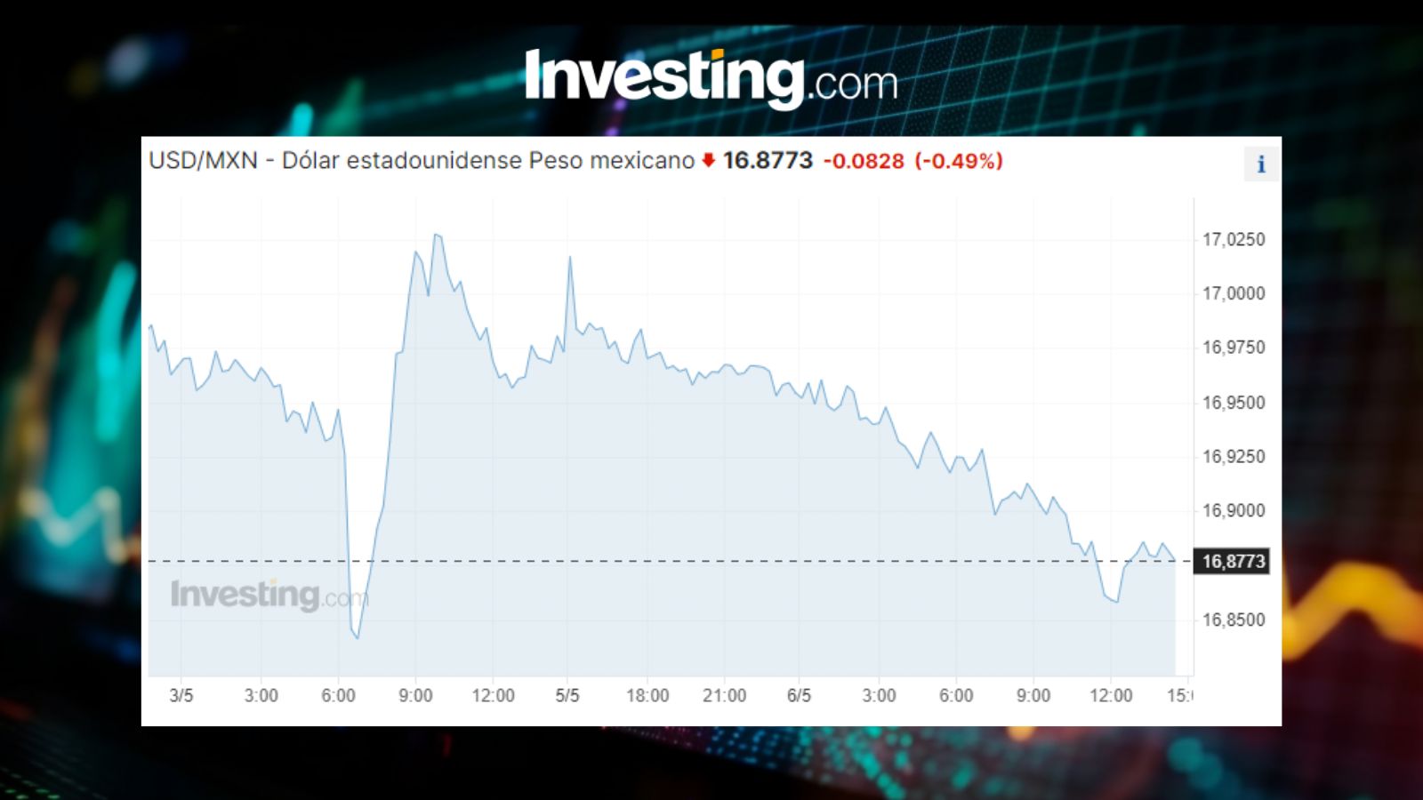 USDMXN