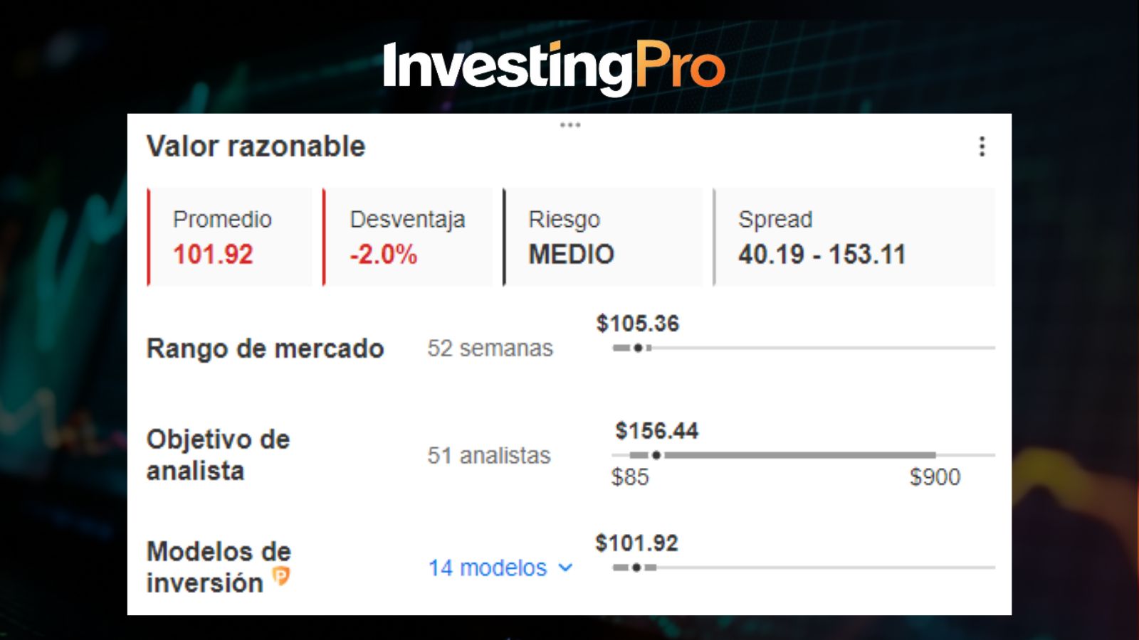 Valor Intrínseco de NVDA / InvestingPro