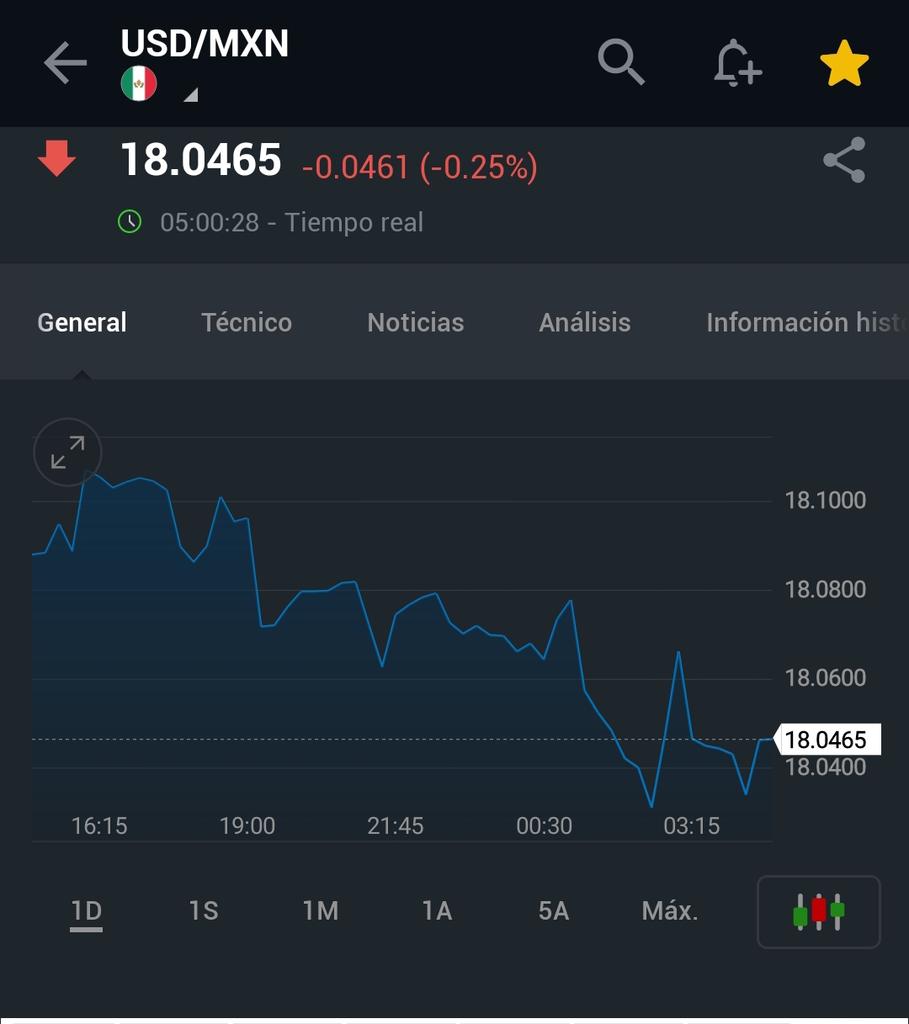 USDMXN