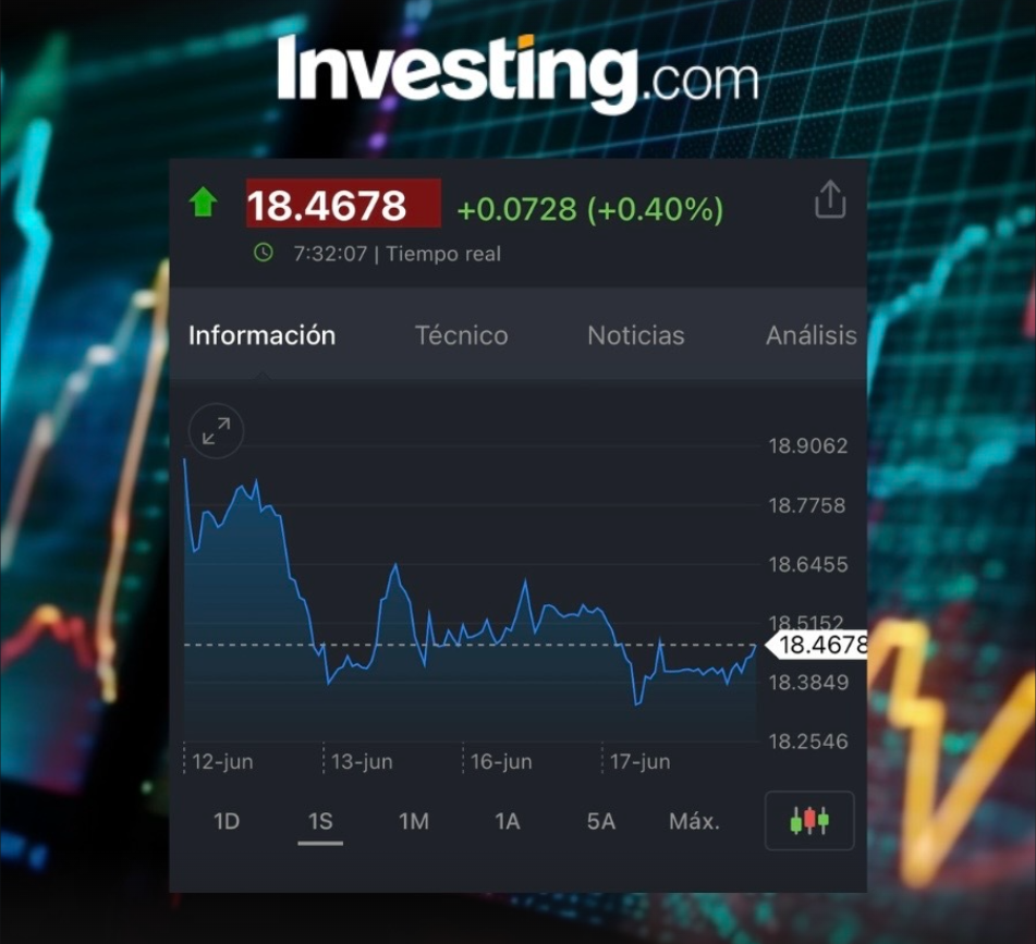 Peso - USD/MXN Investing.com