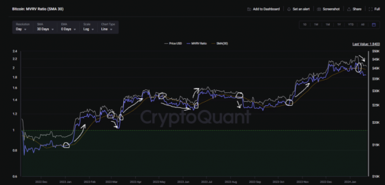 Por qué es posible que Bitcoin aún no esté fuera de peligro