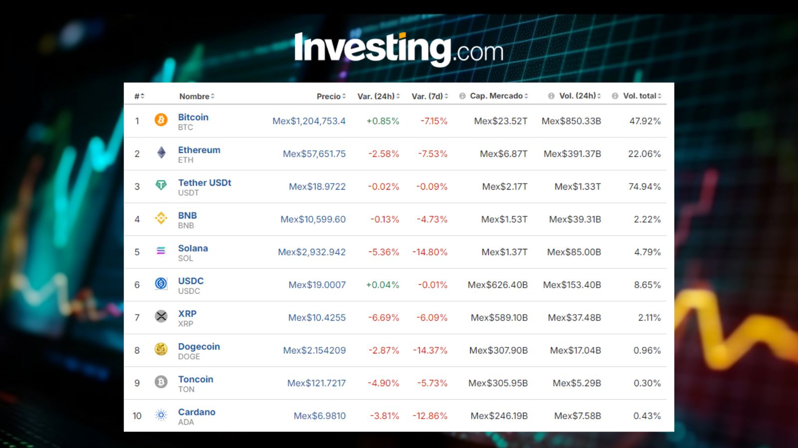 Criptomonedas en México / Investing.com