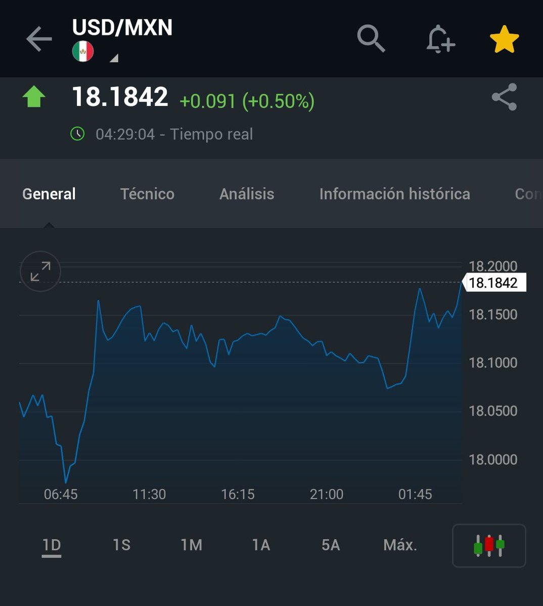 tipo de cambio hoy