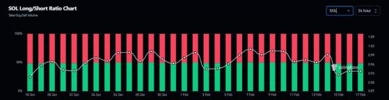 ¿Filecoin ayudará con los problemas de accesibilidad de datos de Solana?