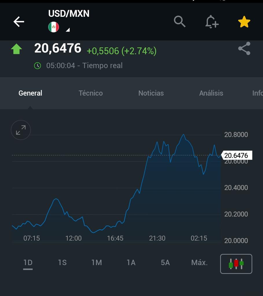 USDMXN