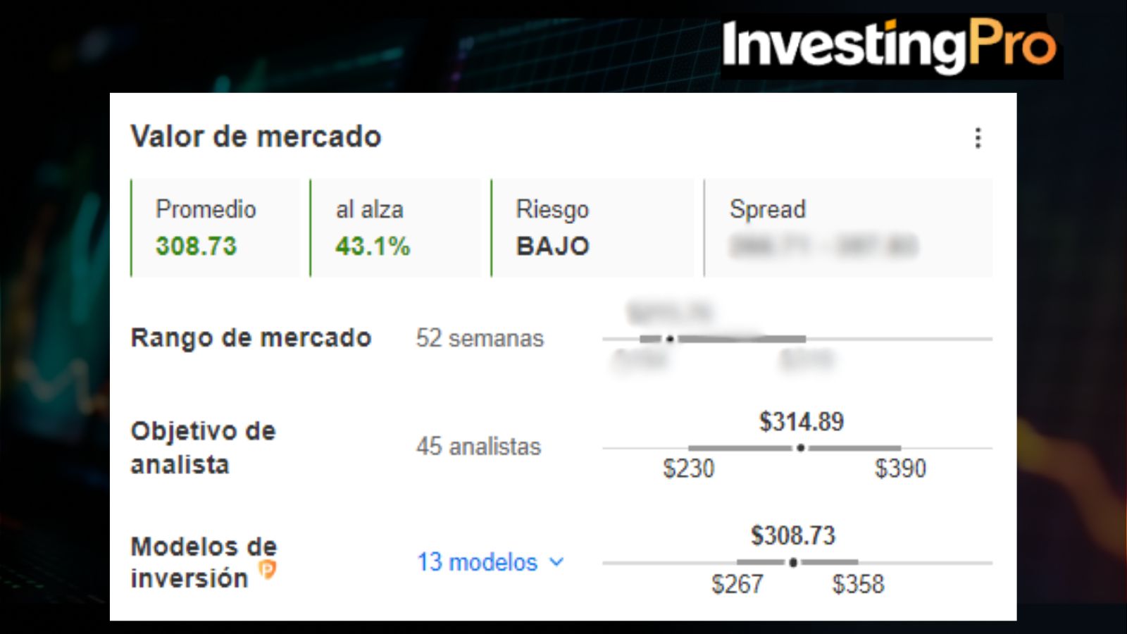 Salesforce - InvestingPro