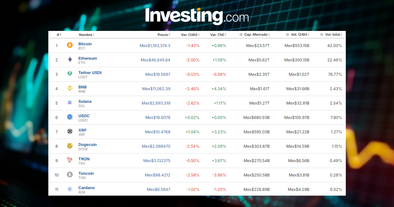 Precio del Bitcoin hoy / Investing.com