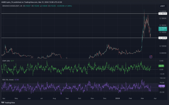 La última propuesta Dogecoin de Coinbase: lo que significa para los poseedores de DOGE como usted