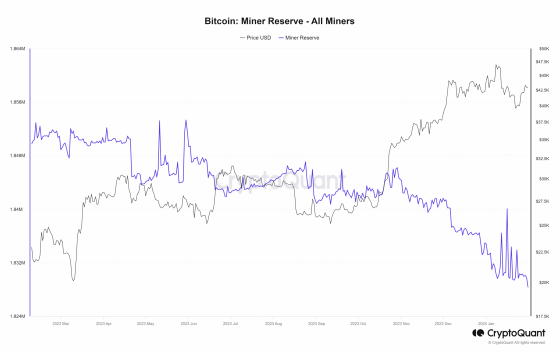 Cómo los mineros de Bitcoin mantienen estable el precio de BTC