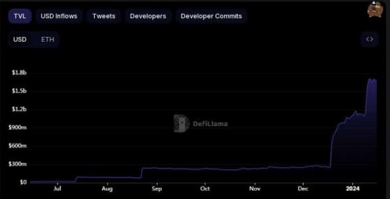 Cómo la recuperación de Ethereum está ganando terreno lentamente