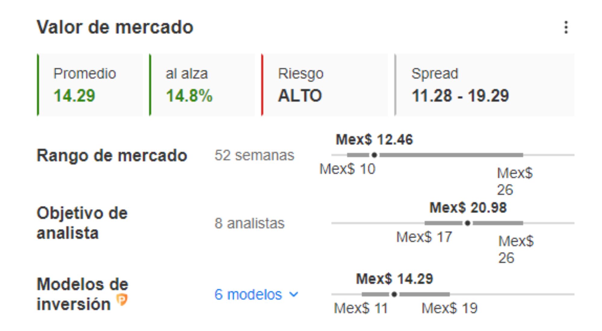 Volaris Valor Razonable