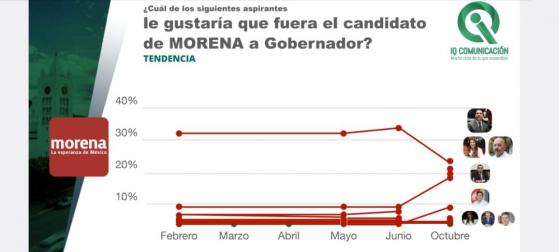 Disputan Morena y PVEM candidatura al gobierno de Chiapas