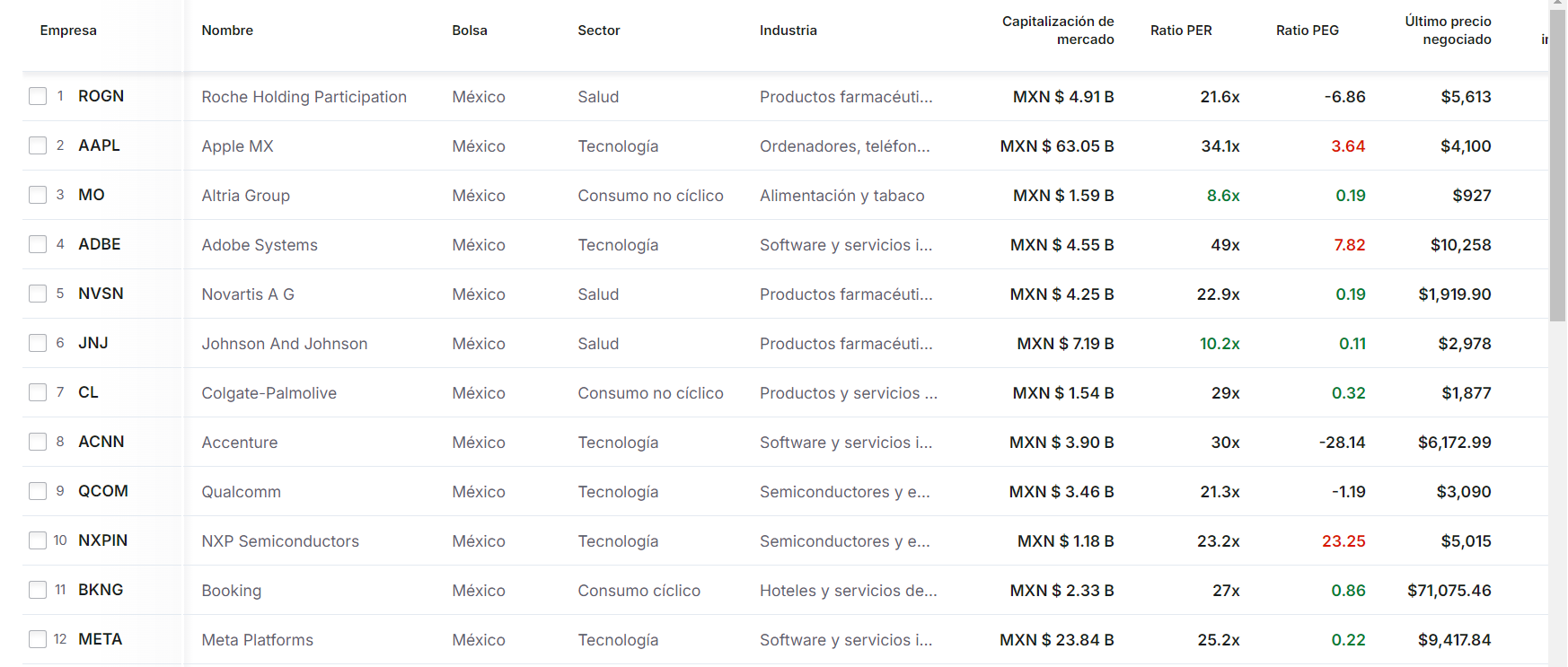 Paso 5- Resultados