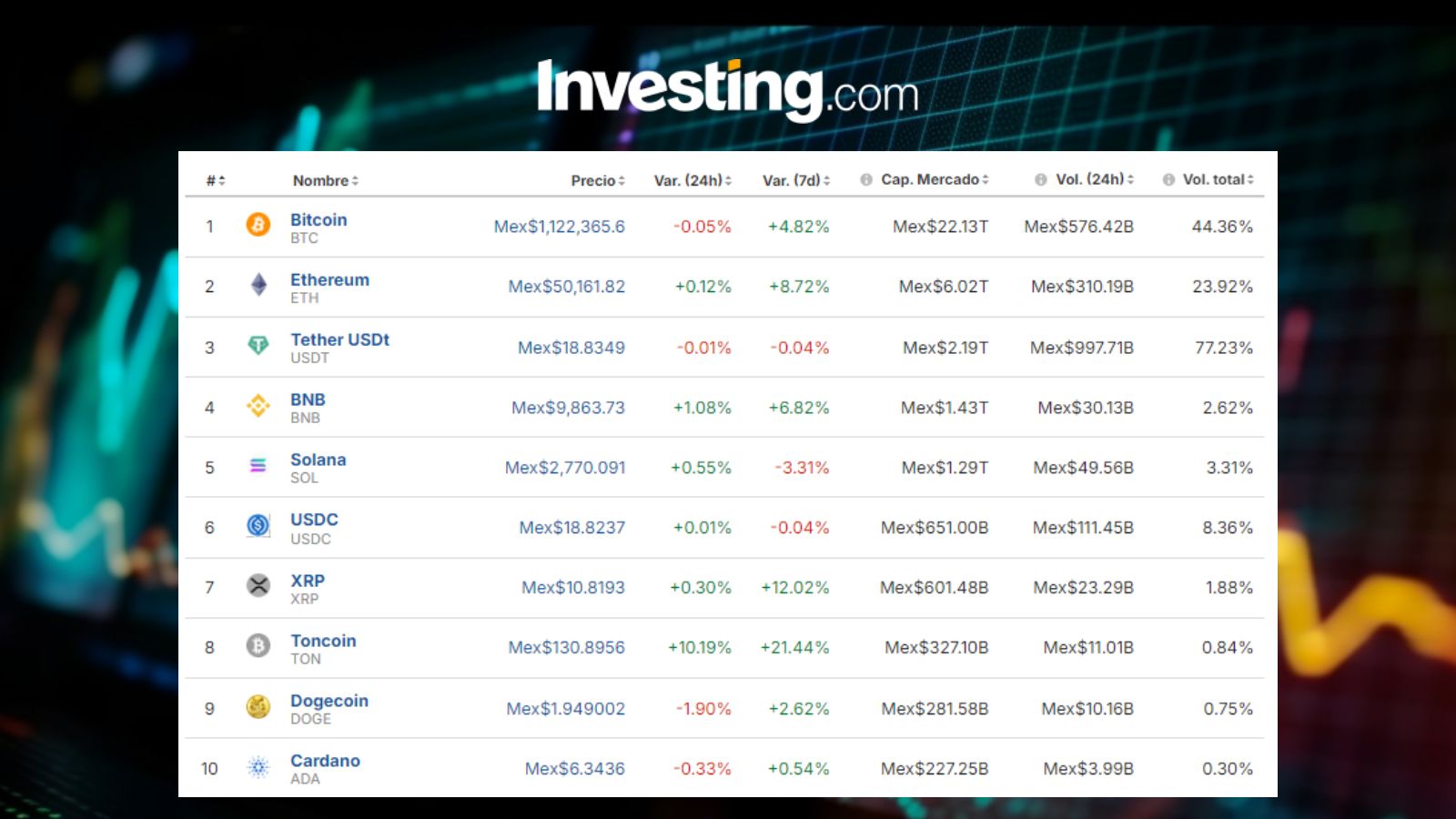 Criptomonedas en México / Investing.com