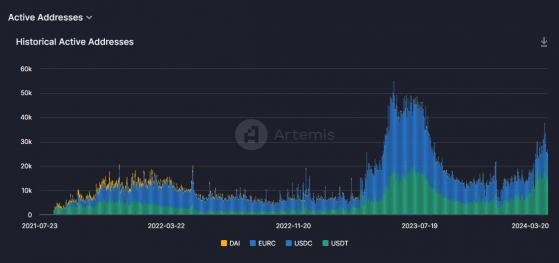 Después de Solana, ¿pueden las memecoins rescatar el precio de AVAX ahora?