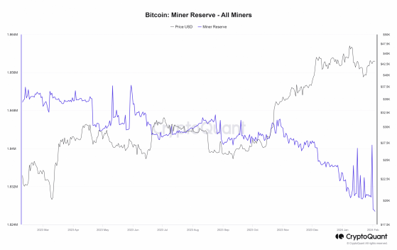 Bitcoin: por qué los mineros continúan deshaciéndose de sus BTC