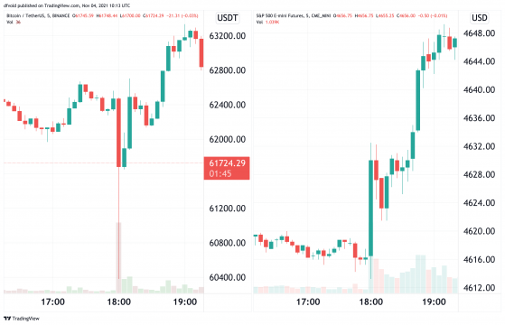 El vínculo entre las criptomonedas y la bolsa está en duda tras señal de la Fed