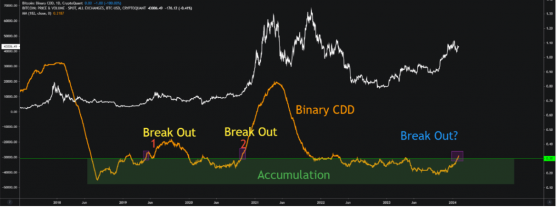 Lo que la creciente demanda de Bitcoin podría significar para usted