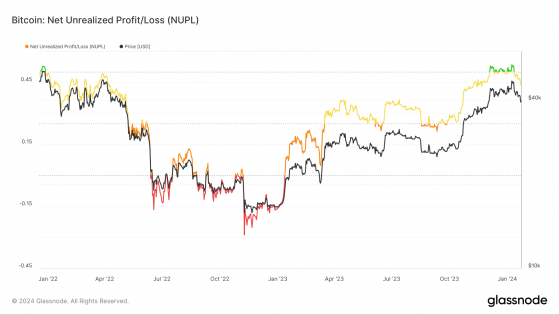 Bitcoin flaquea después de la ETF, pero ¿qué pasa en el largo plazo?