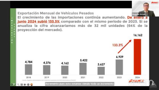 Importación de camiones pesados alcanzaría cifras nunca antes vistas en 2024