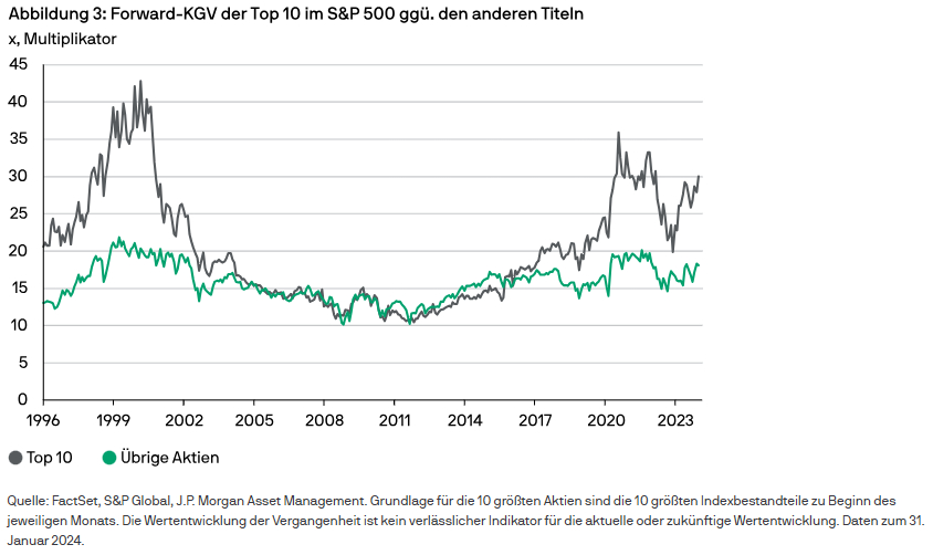 ¿Nos indica el PER que otros valores del S&P 500 tienen potencial de recuperación?