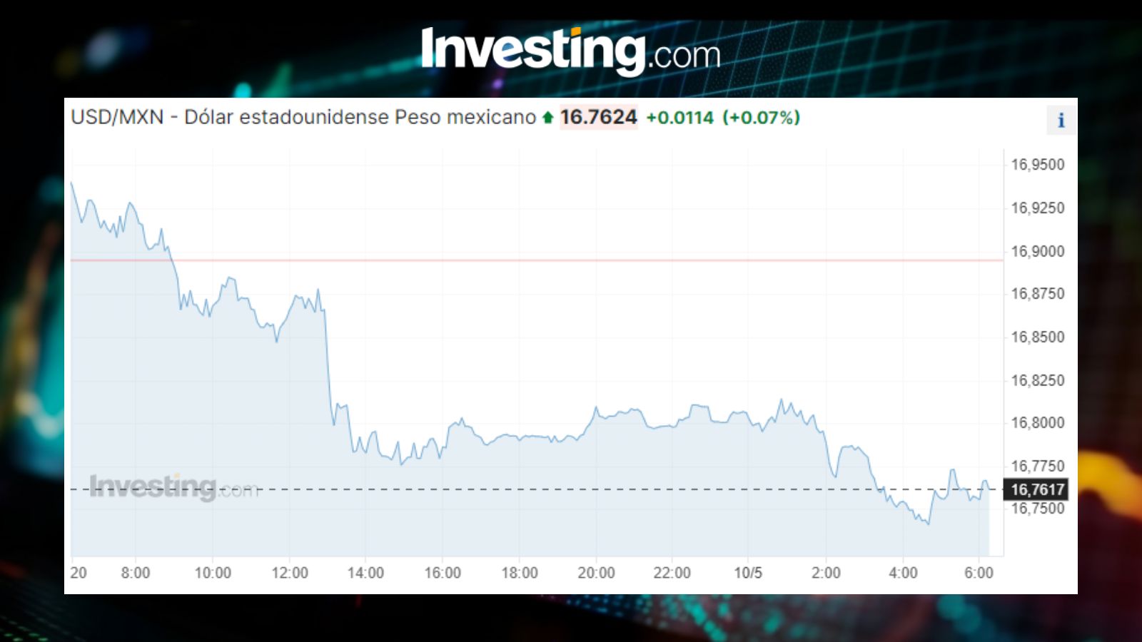 USDMXN