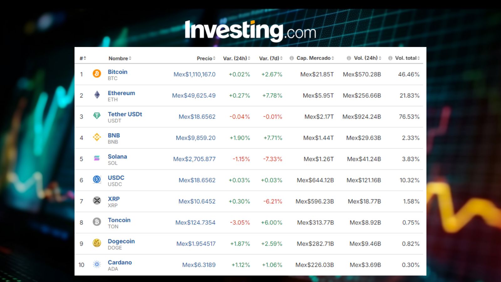 Criptomonedas en México / Investing.com