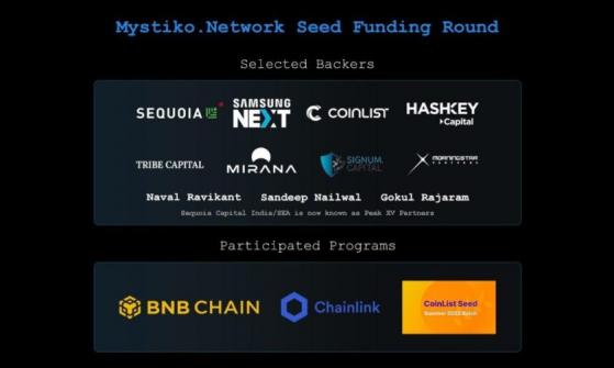 Capa base Web3: Mystiko.Network completó una ronda de financiación inicial por USD $18 millones
