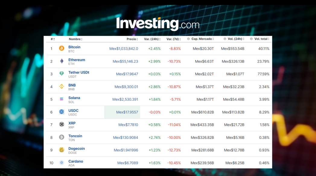 Precio del Bitcoin hoy / Investing.com