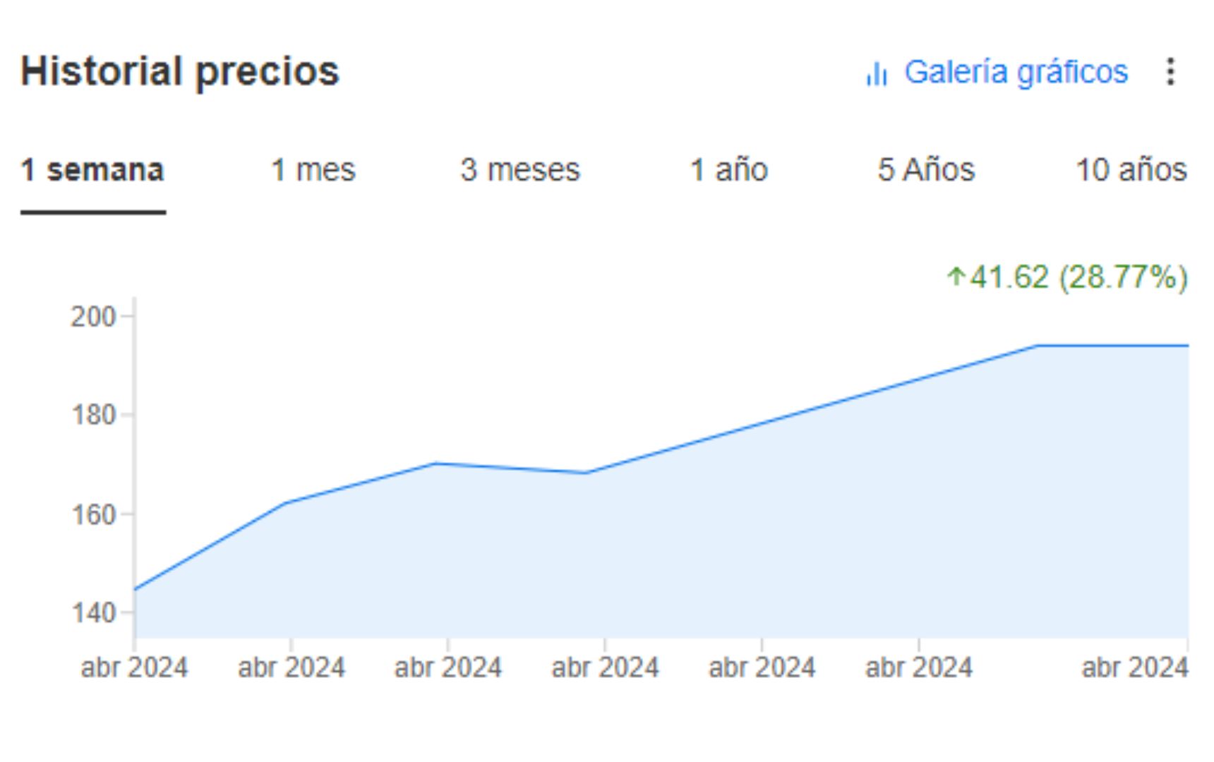 Tesla historial