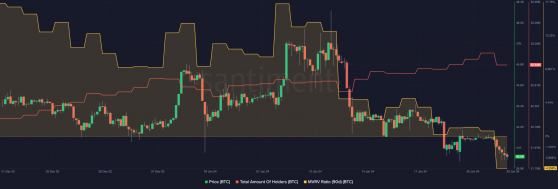 Bitcoin: ¿Se está preparando una recuperación?