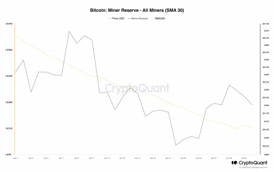 Cómo los mineros de Bitcoin están contrarrestando la caída del precio de BTC