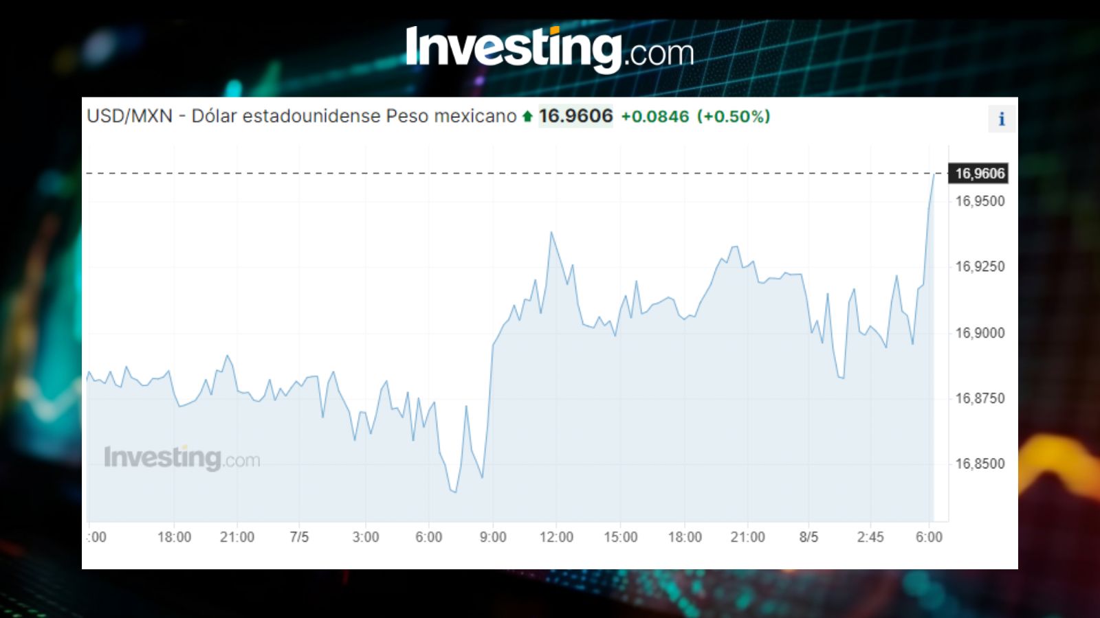 USDMXN