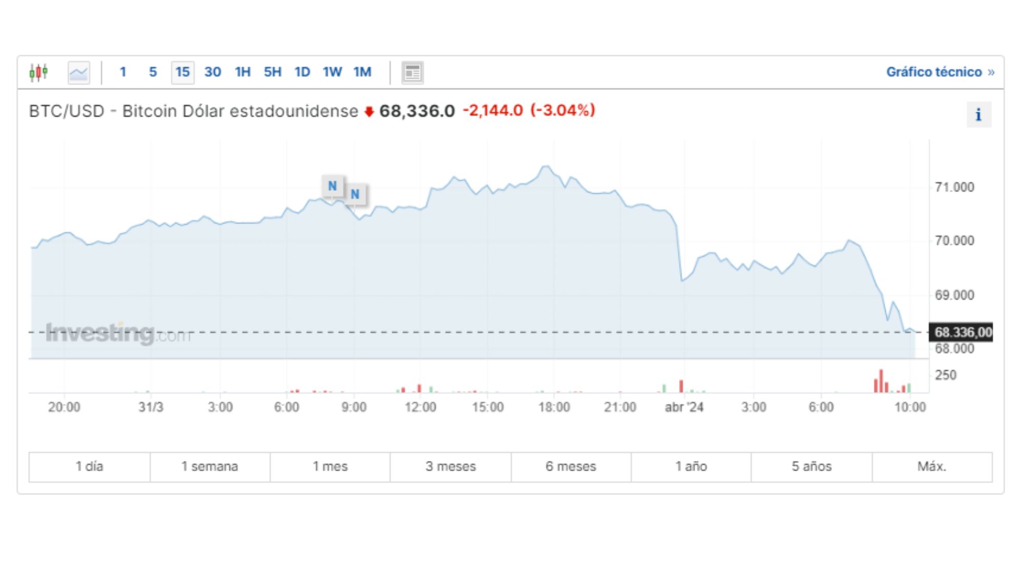 BTCUSD