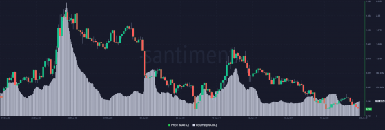 MATIC cae un 5% en 24 horas a pesar de los esfuerzos de Polygon