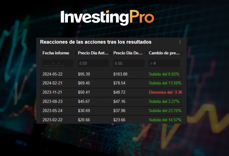 InvestingPro: OPORTUNIDAD ÚNICA