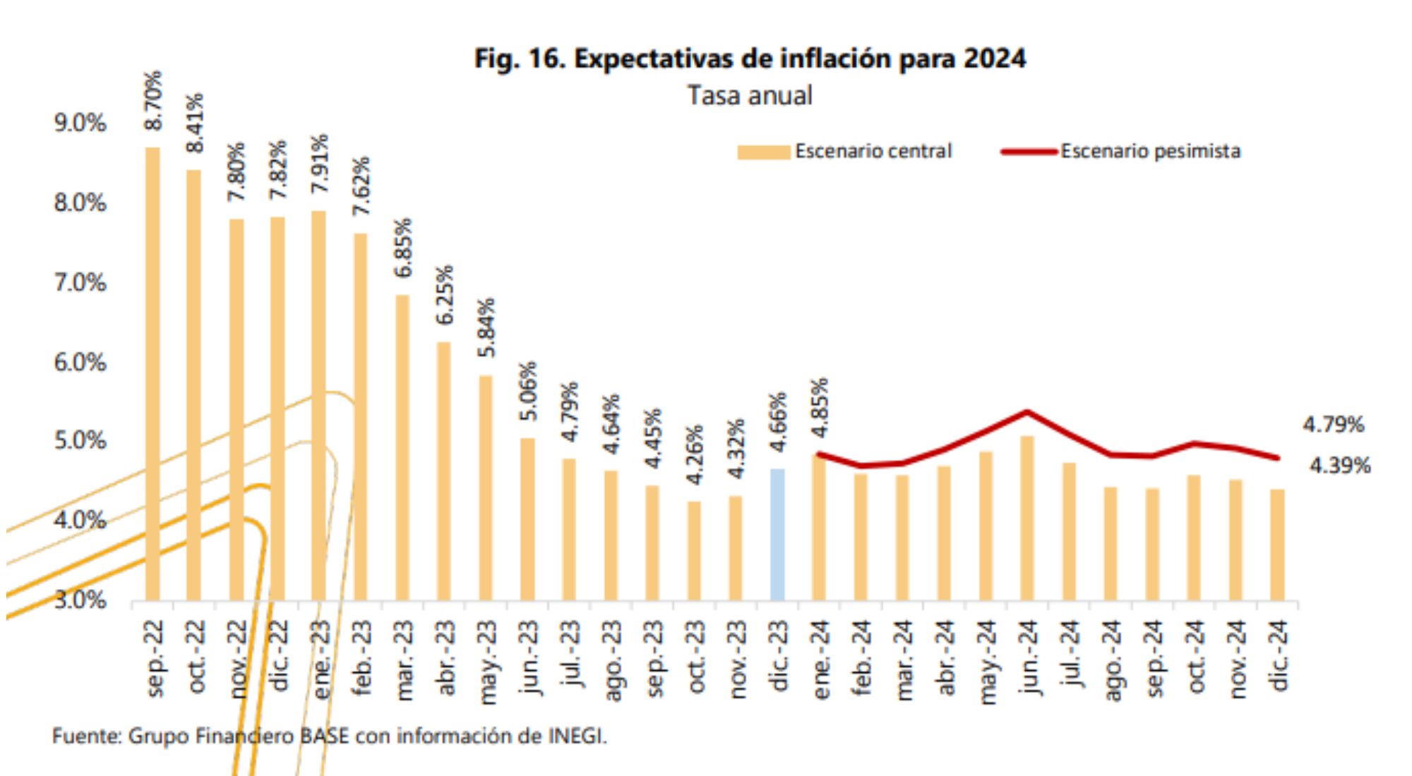 Inflación