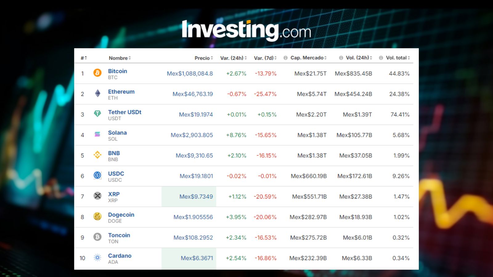 Criptomonedas en México / Investing.com