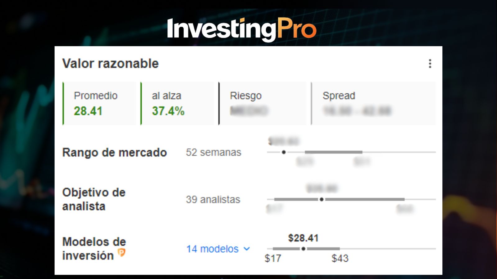 Valor Razonable de Intel / InvestingPro