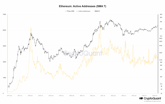 ¿Ethereum a $ 2,5 mil o $ 3 mil a continuación?  Lo que sugieren las predicciones de precios de ETH
