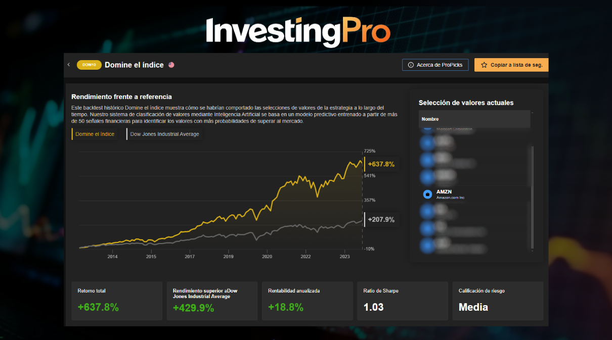 ProPicks de InvestingPro