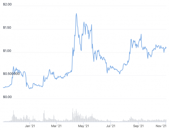 Las vagas noticias de Ripple no impulsan los precios del XRP