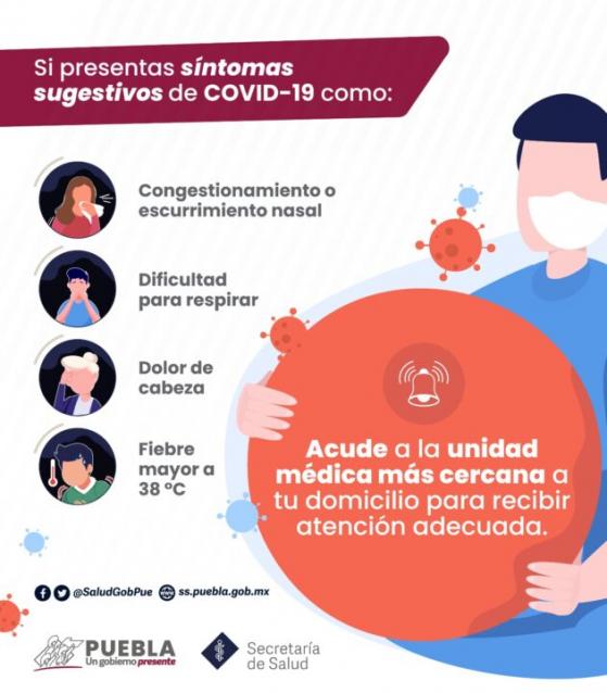 Registra Puebla 106 nuevos contagios de covid-19