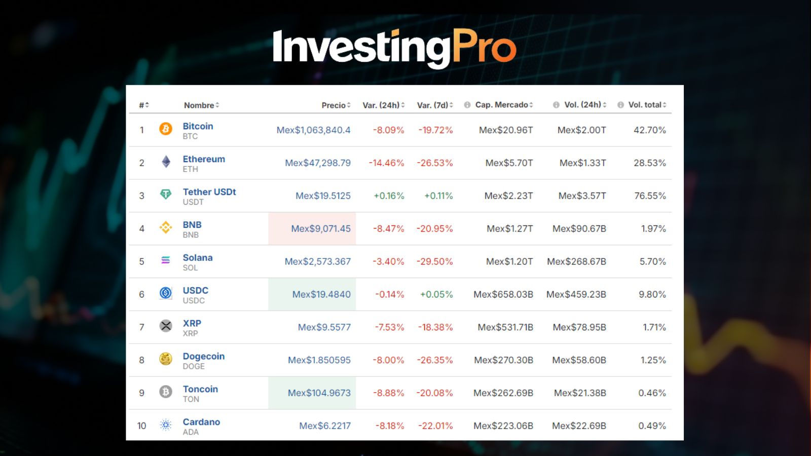 Criptomonedas en México / Investing.com