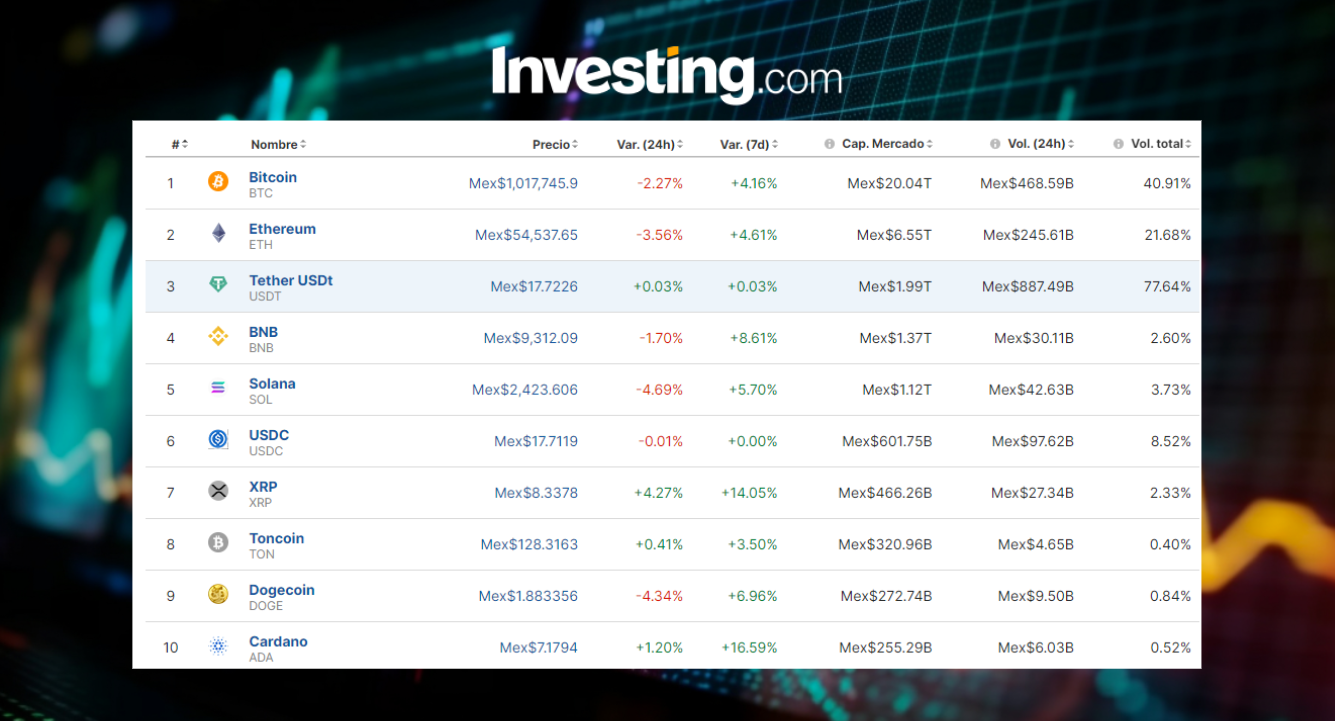 Precio del Bitcoin hoy / Investing.com