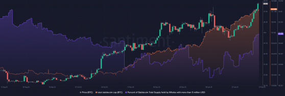 Bitcoin supera la barrera de los 50.000 dólares: ¿qué sigue para BTC?