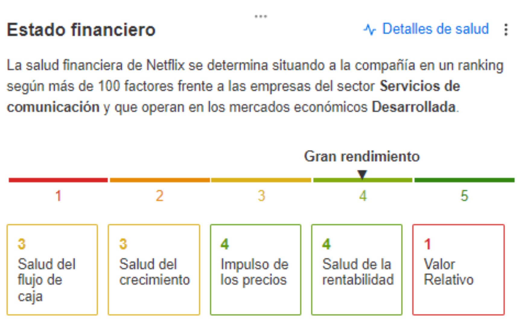 Netflix Salud