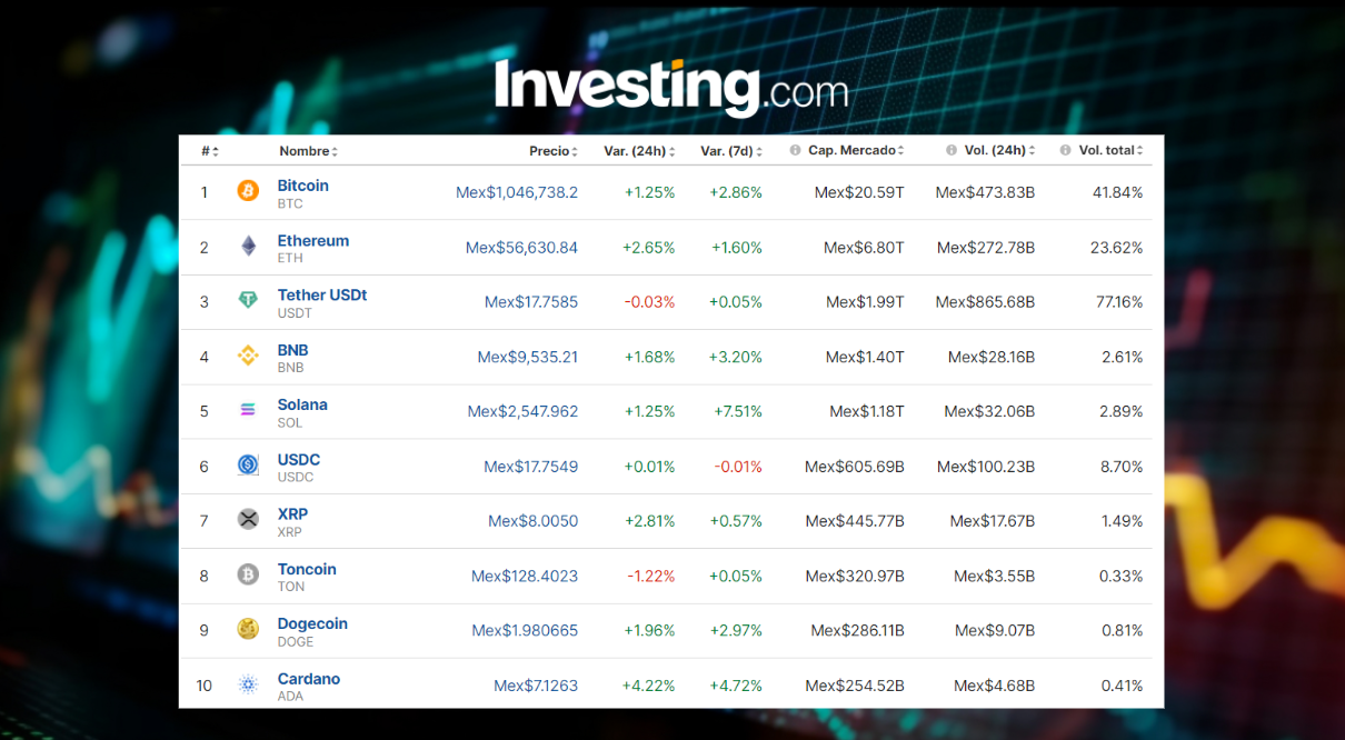 Precio del Bitcoin hoy / Investing.com