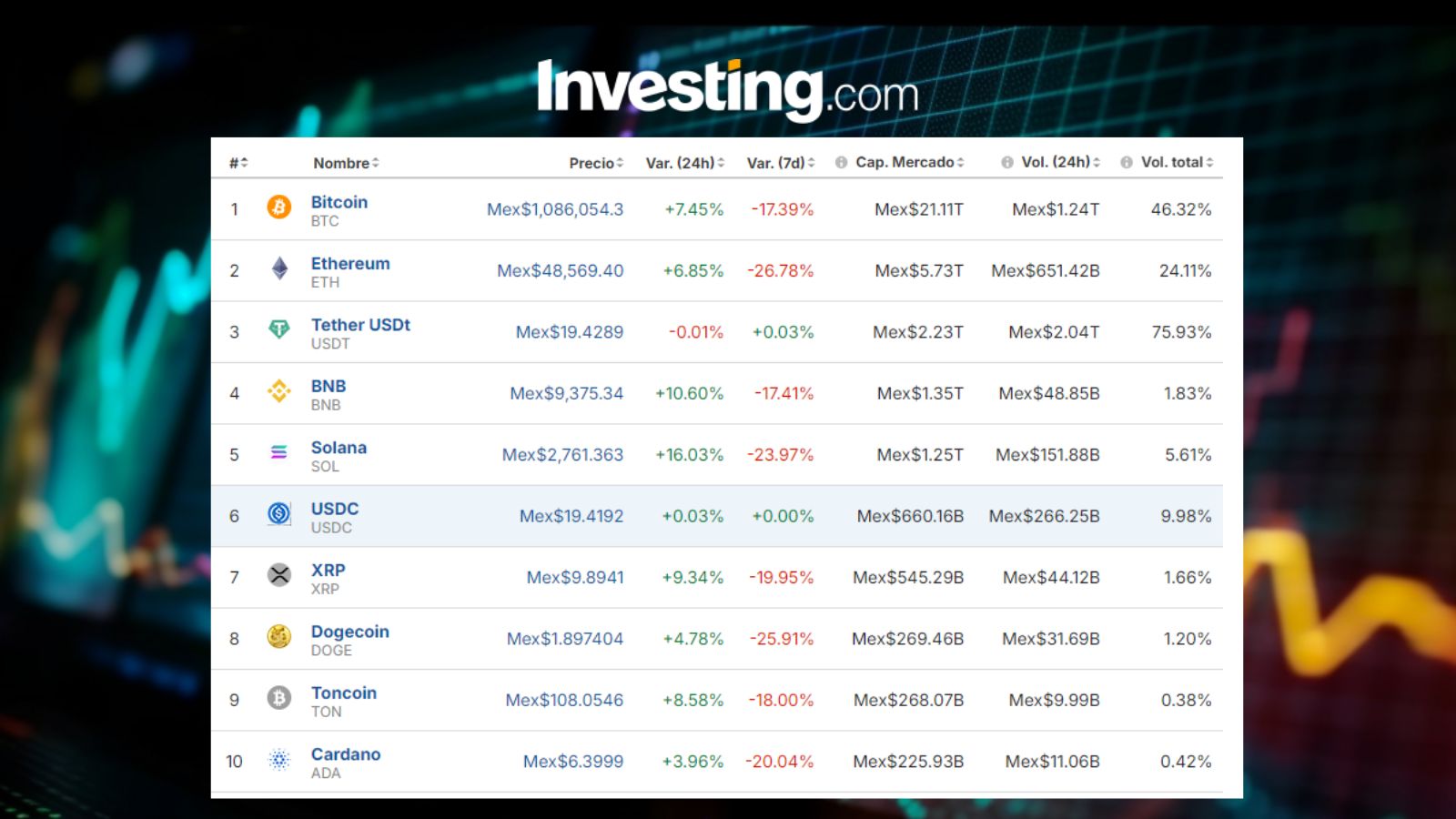 Criptomonedas en México / Investing.com