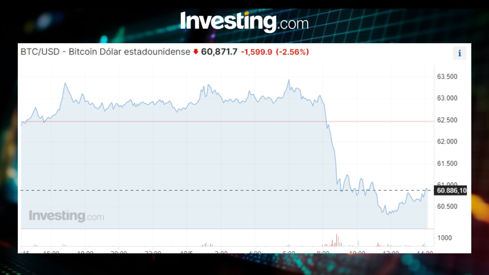 BTCUSD